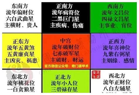 一白二黑 三碧 四绿|九宫飞星意义详解